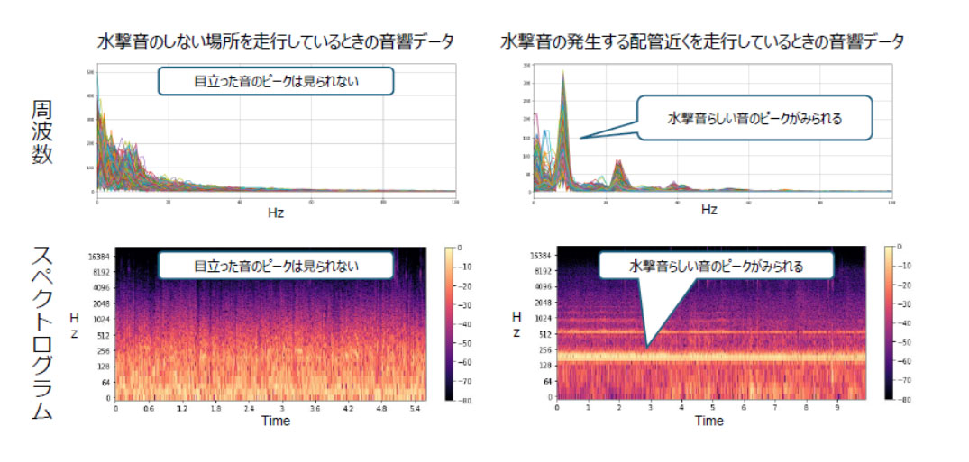 acoustic-analysis-results-jp