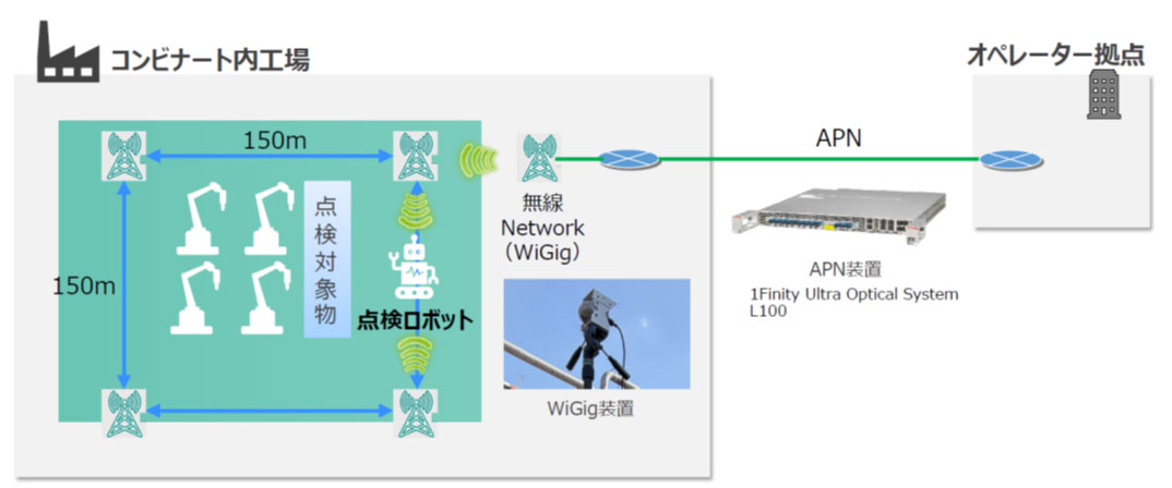 communication-environment-verification-jp