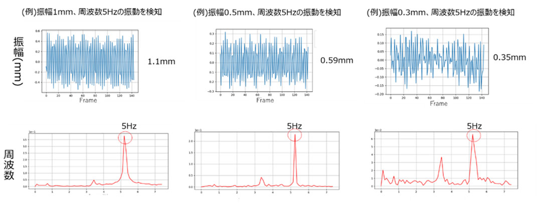 vibration-analysis-results-video-data-jp