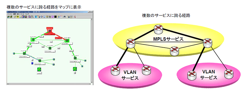 複数のサービスにまたがるネットワーク経路の見える化