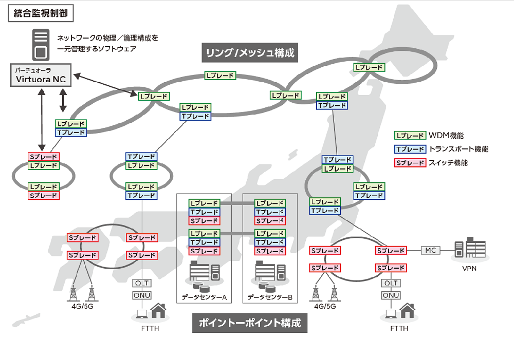 ネットワーク構成例