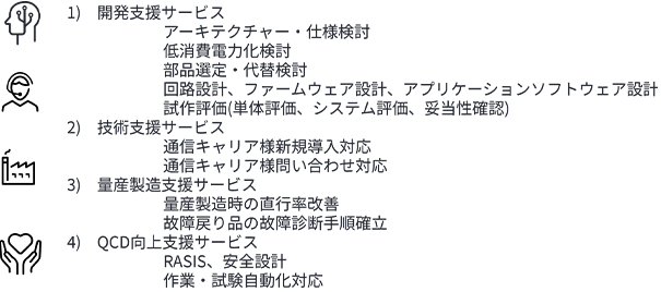 「開発支援サービス」「技術支援サービス」「量産製造支援サービス」「QCD向上支援サービス」の内容