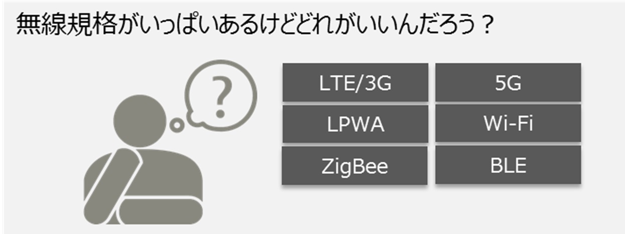 無線規格がいっぱいあるけれどどれがいいんだろう?
