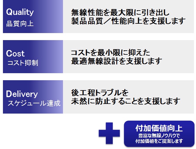品質向上|コスト抑制|スケジュール達成+付加価値向上