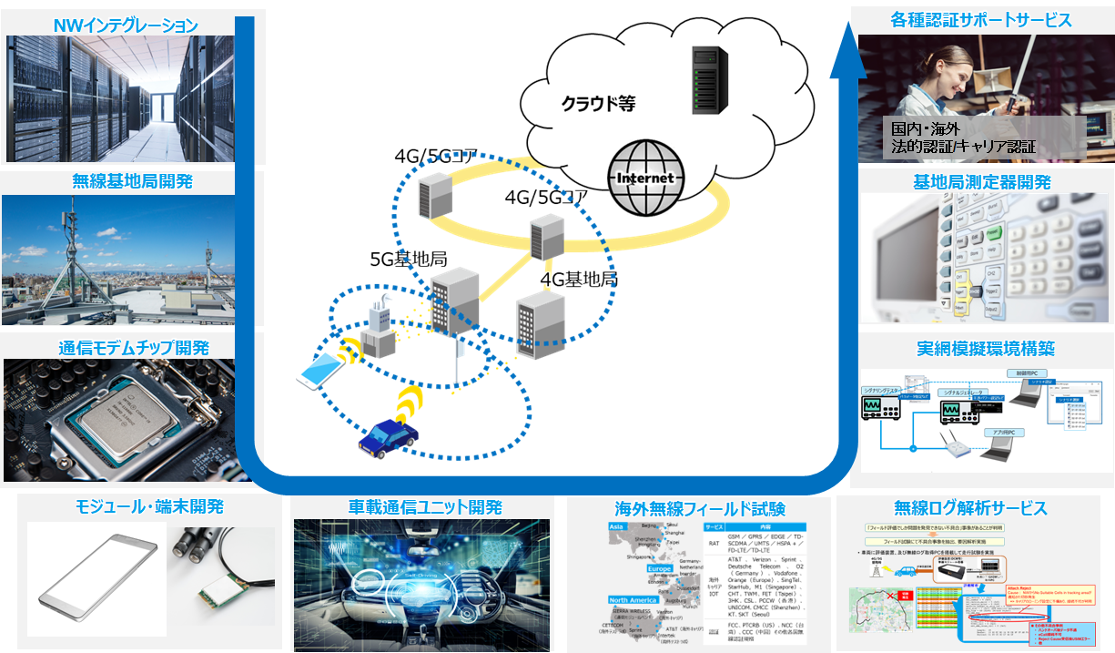 モバイルテクノの開発実績
