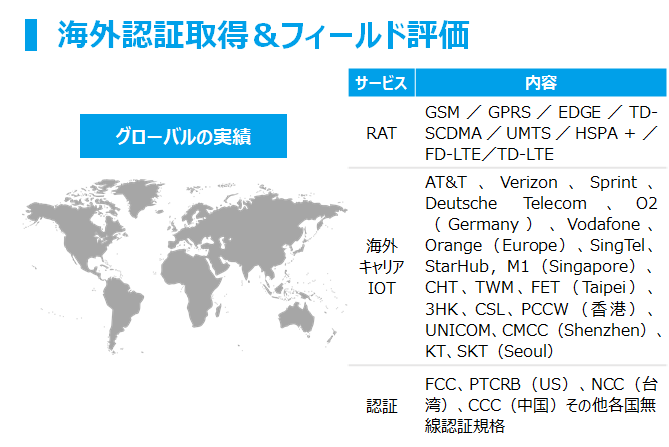 海外認証取得&フィールド評価