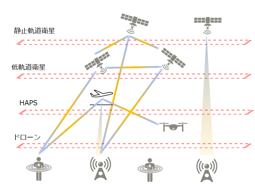 NTNの説明図